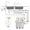 Lue's House Stages Reverse Osmosis, Water Filtration System - 75 GPD - Thumbnail Image 6