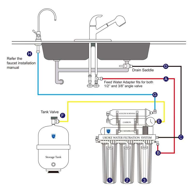 Lue's House Stages Reverse Osmosis, Water Filtration System - 75 GPD - Image 6